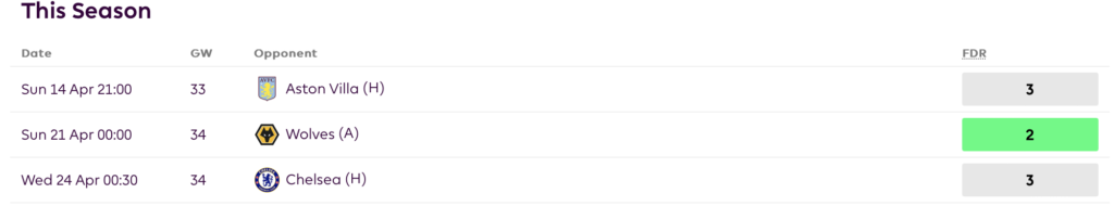 FPL GW33 Havertz